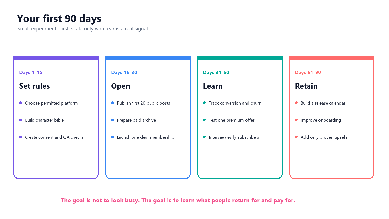 Ninety-day launch roadmap for an adult virtual creator