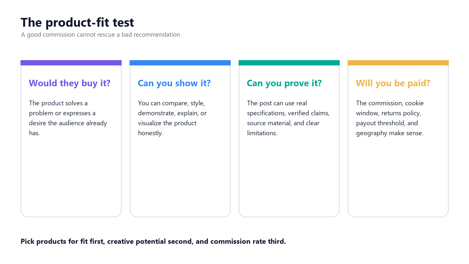 Four-part test for choosing affiliate products for an AI influencer