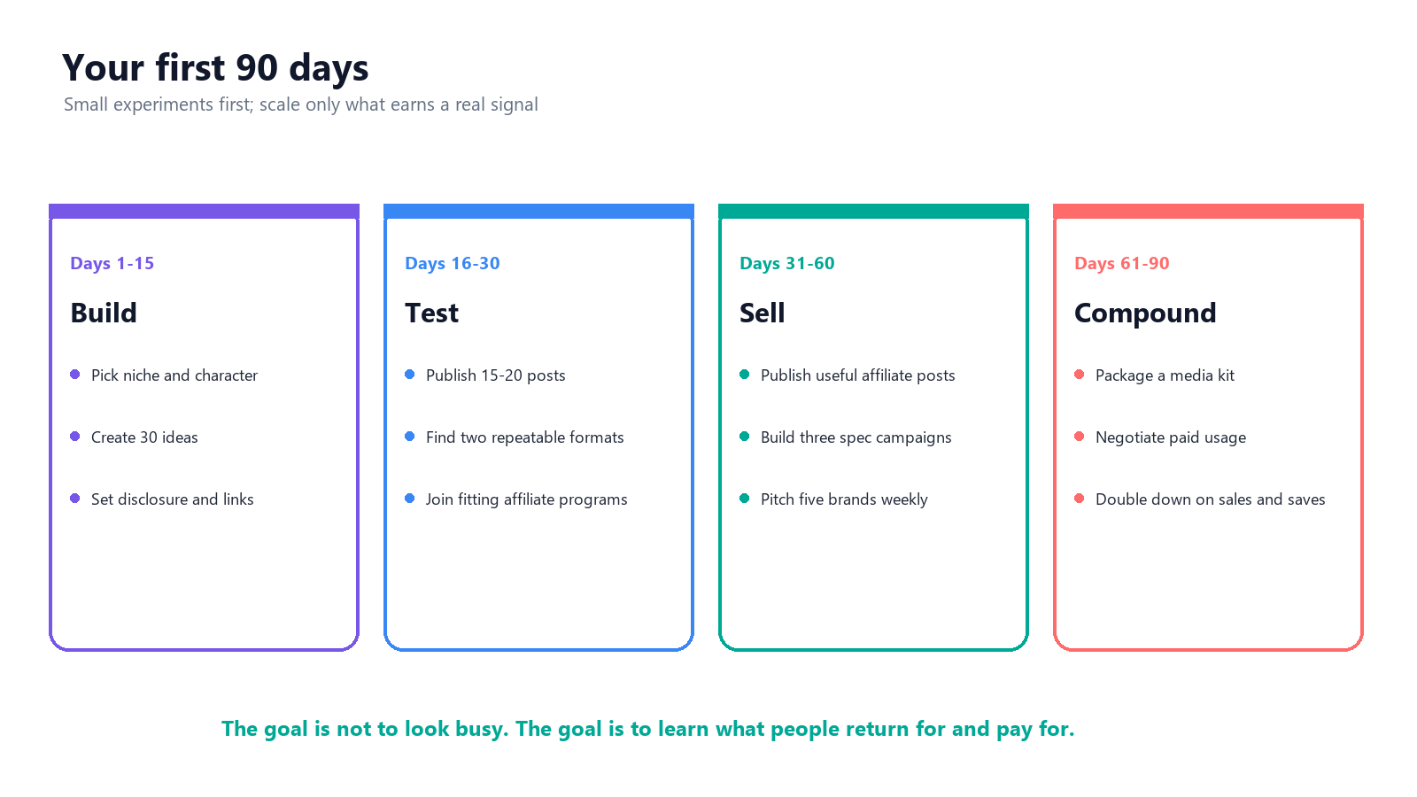 Ninety-day SFW AI influencer monetization roadmap