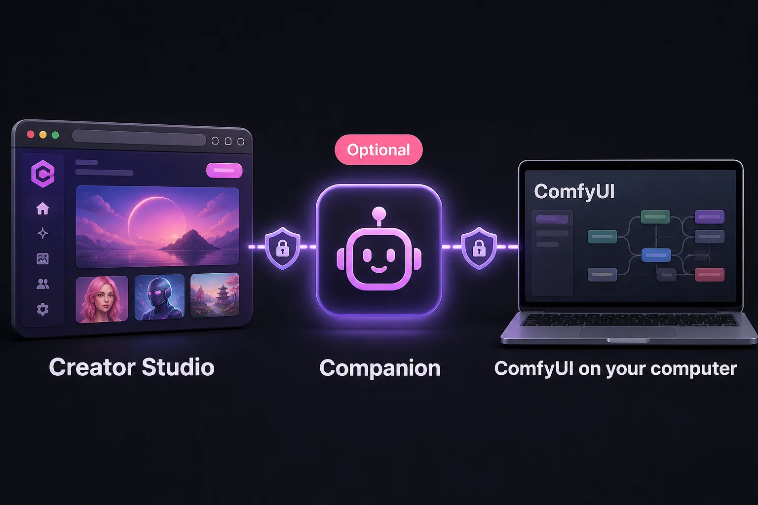 Companion connecting hosted Creator Studio to ComfyUI on a personal computer