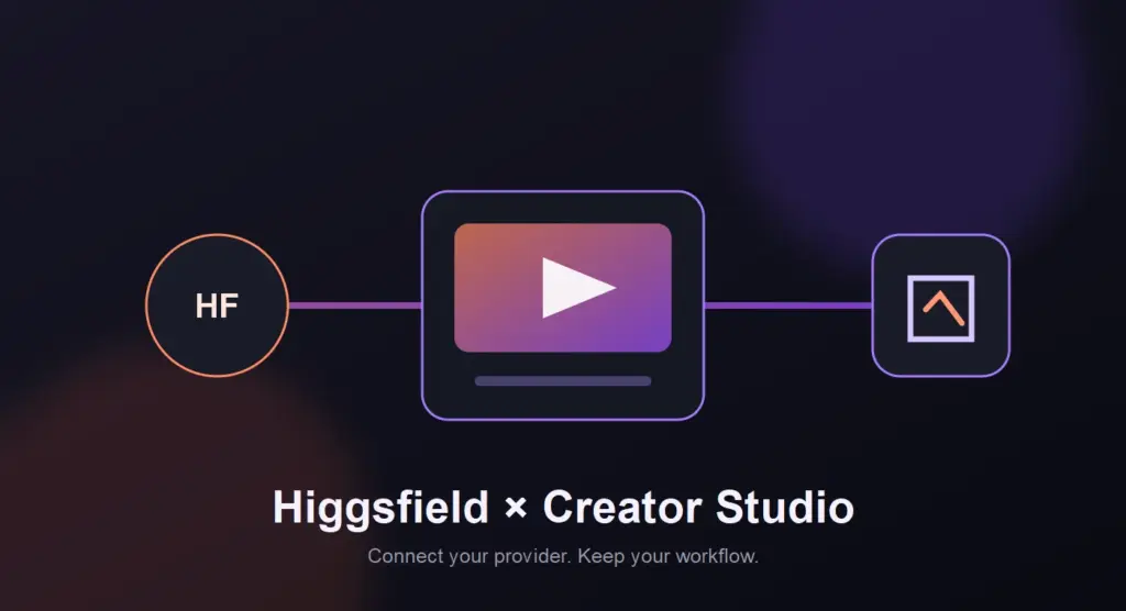 Abstract film frames connected to an AI provider inside Creator Studio